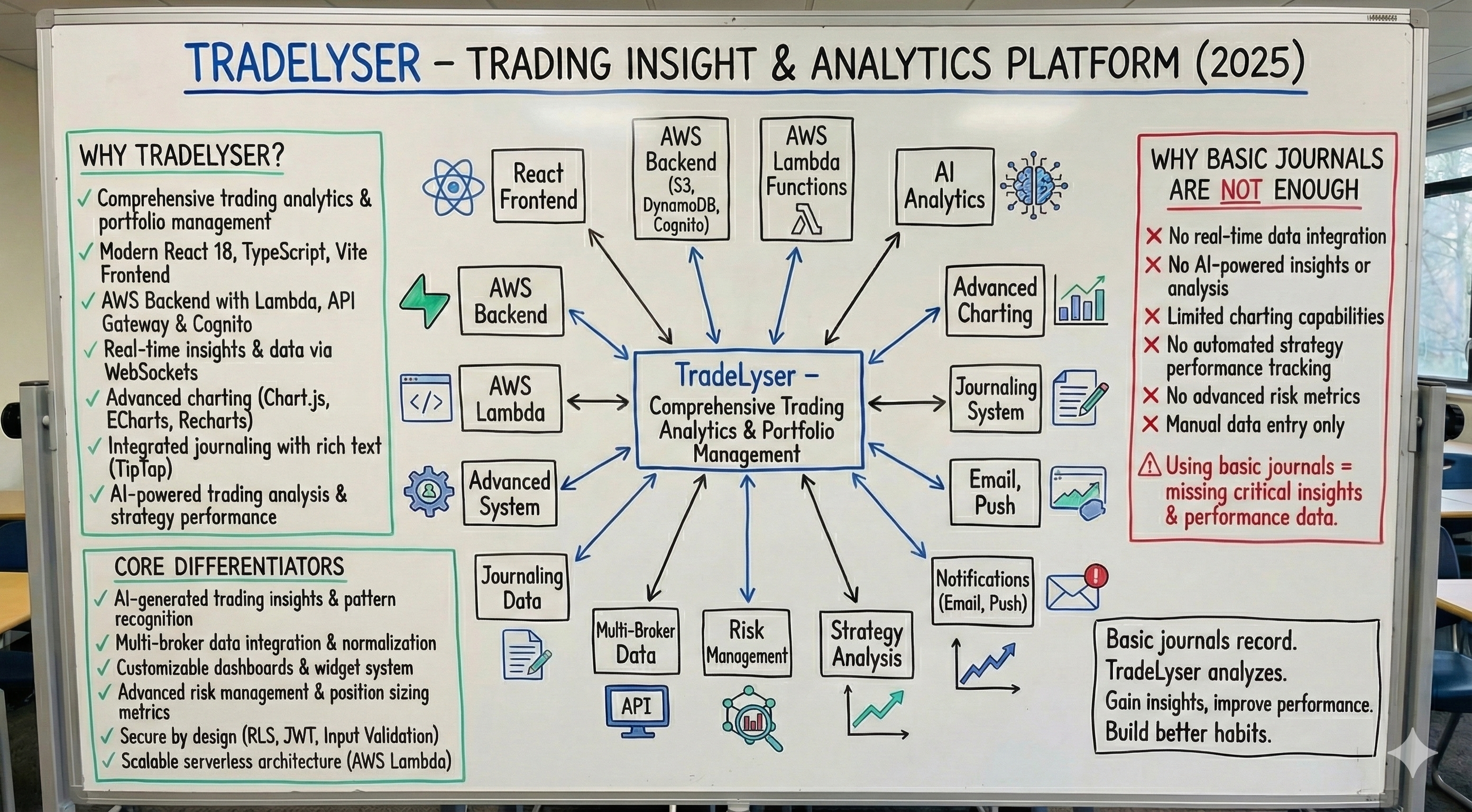 Screenshot: Why Tradelyser
